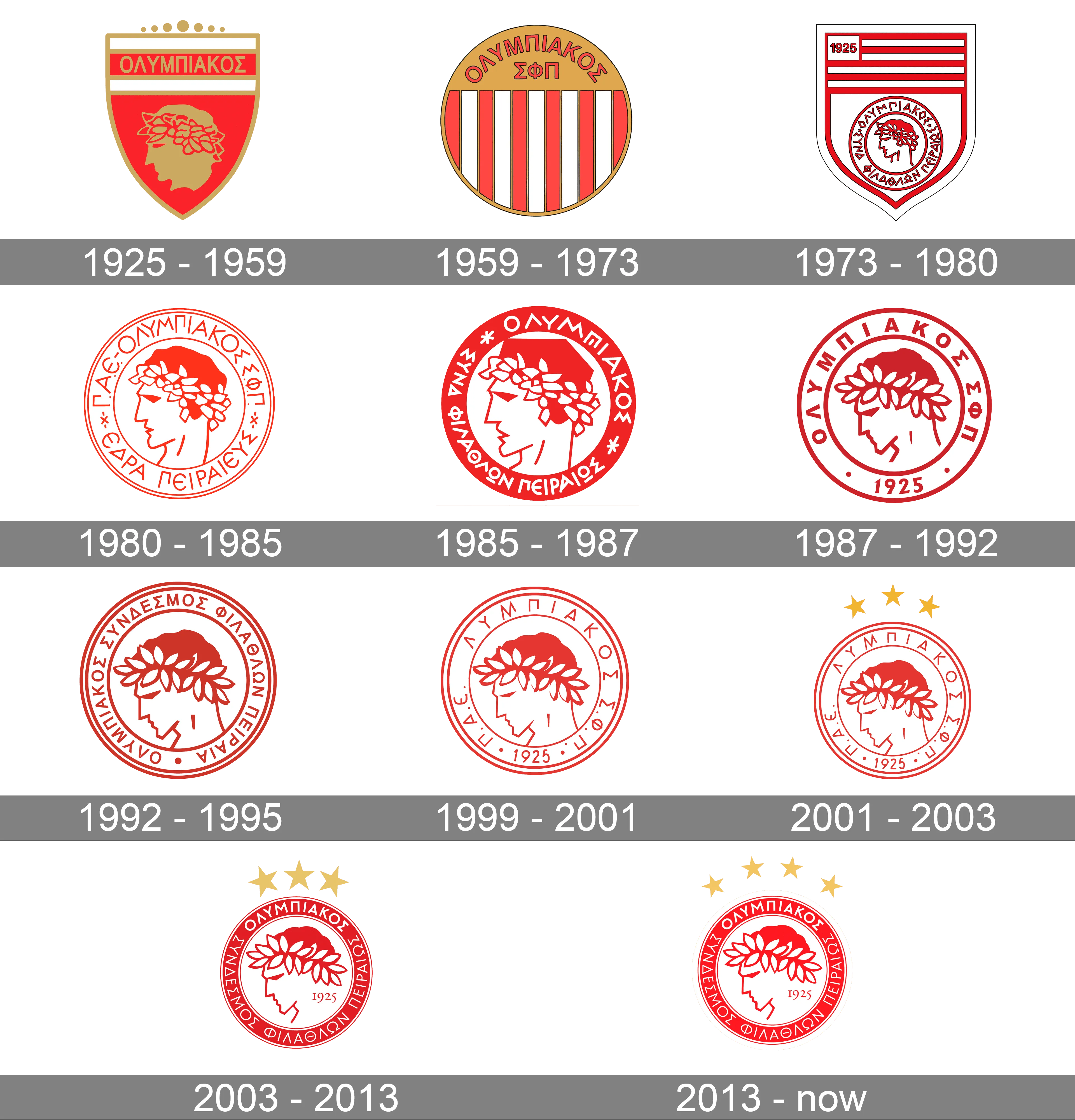 Lịch Sử Logo CLB Olympiacos – Chi Tiết Về Mã Màu Logo